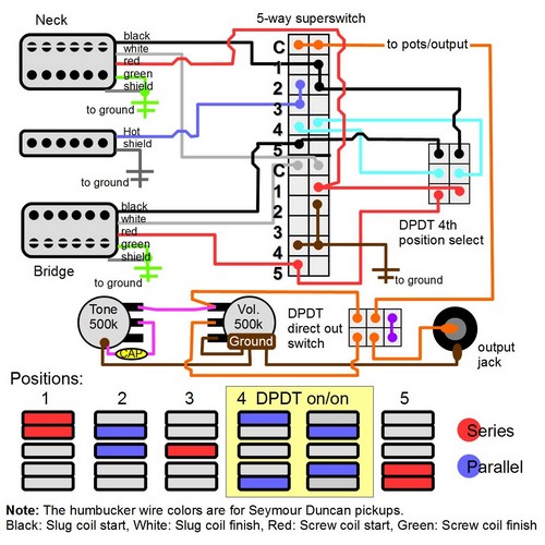 Hsh Strat Wiring Diagram - diagram definition